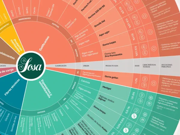rueda-texturizante-sosa